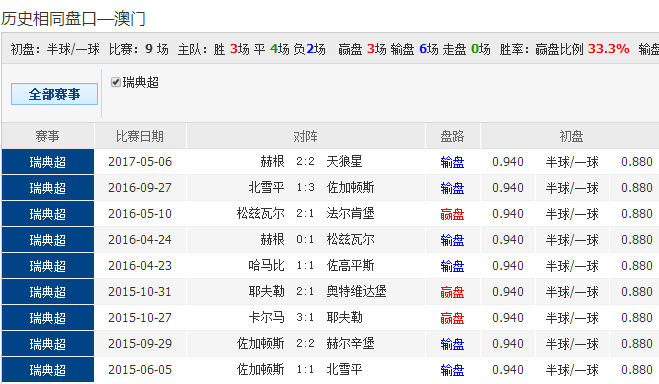 德国女足一球小胜瑞典连胜两轮晋级